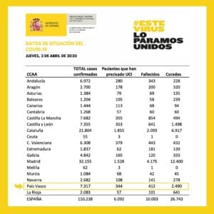 virus por coronavirus 300x300 - Más de 400 personas han perdido la vida en Euskadi por el coronavirus