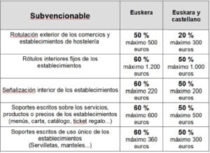 euskera 300x218 - Subvenciones y servicios gratuitos del Servicio de Euskera para el comercio local y hostelería