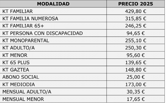 Screenshot 2024 12 14 12.43.53 - El lunes 16 comienza la tramitación de la Kirol Txartela