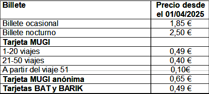 TARIFAS - Los menores de 12 años viajarán gratis en Dbus con su Mugi a partir de enero o febrero